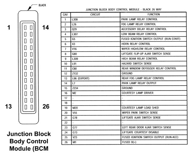 Body Control Module