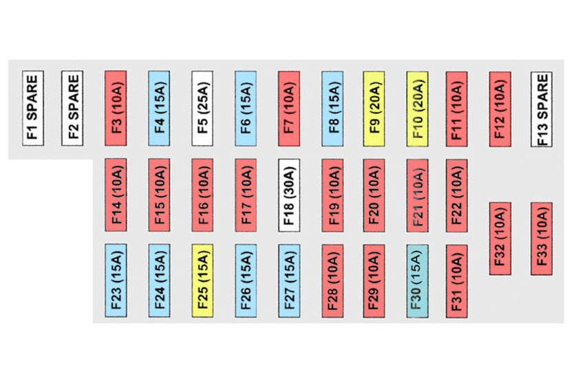 WJ Jeep Grand Cherokee Fuse Diagram