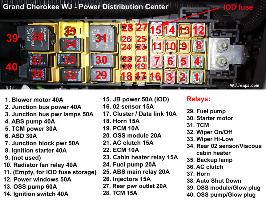 power dist ctr