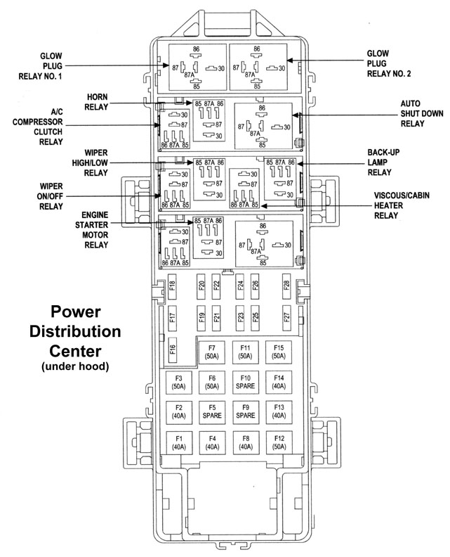 power dist ctr