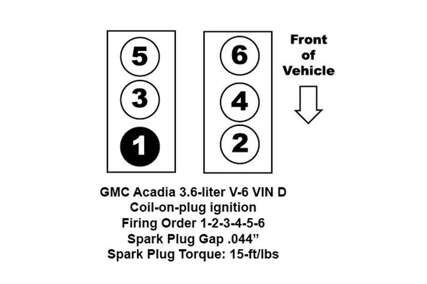 Understanding the 2014 Jeep Grand Cherokee 3.6-Litre Firing Order